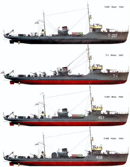 二战苏联53工程扫雷舰
